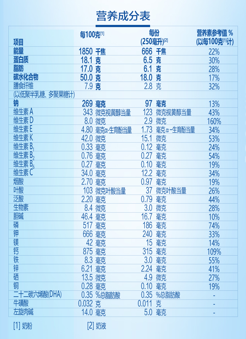 aptamil爱他美卓萃版儿童配方奶粉4段6罐装白金版